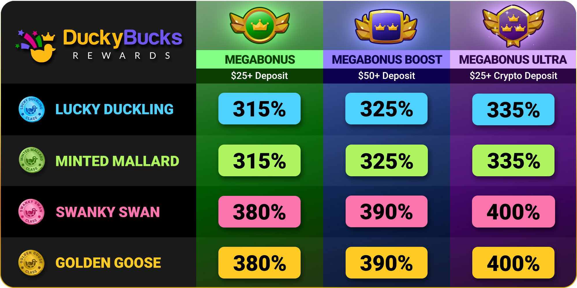 DuckyLuck